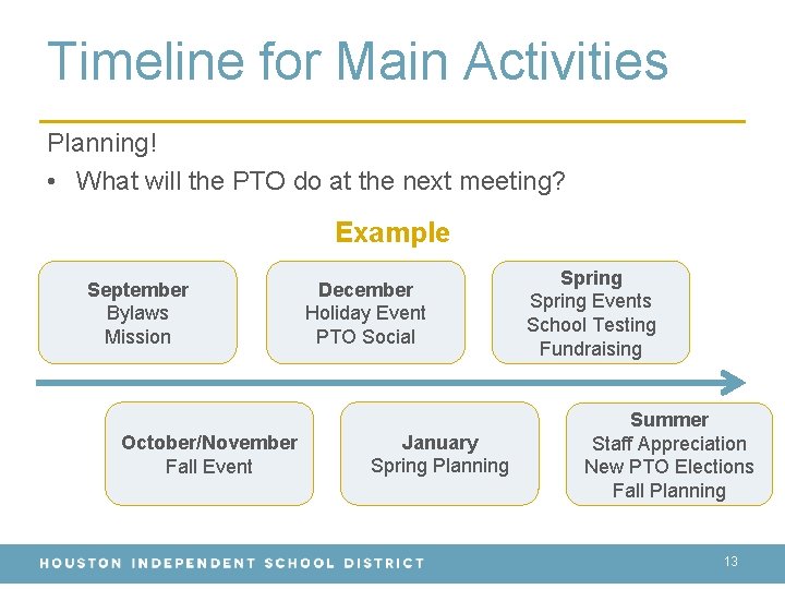 Timeline for Main Activities Planning! • What will the PTO do at the next