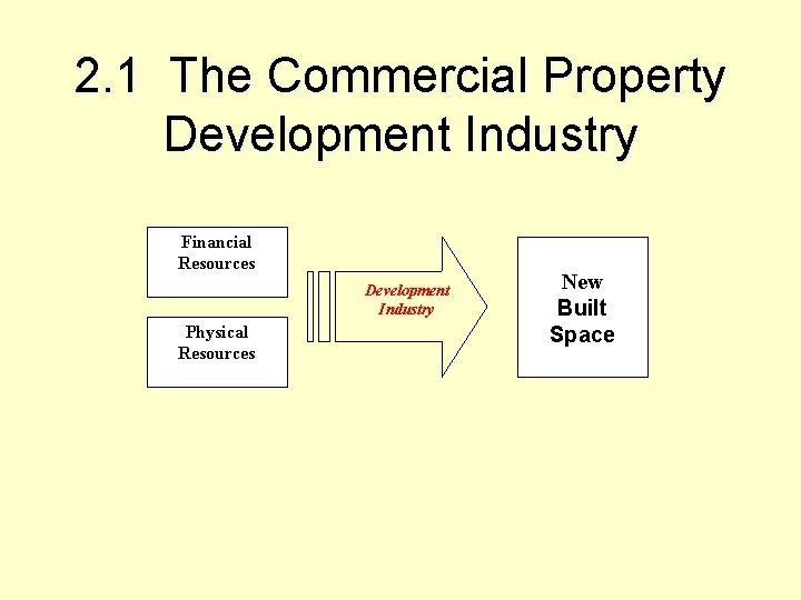 2. 1 The Commercial Property Development Industry Financial Resources Development Industry Physical Resources New