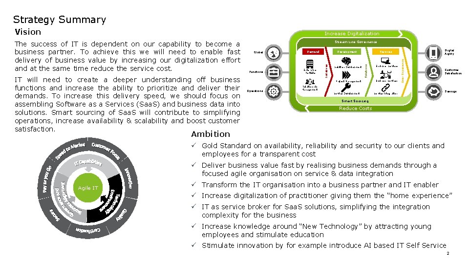 Stream Line Strategy Strategy Increase Digitalization Stream Line Governance Project Management