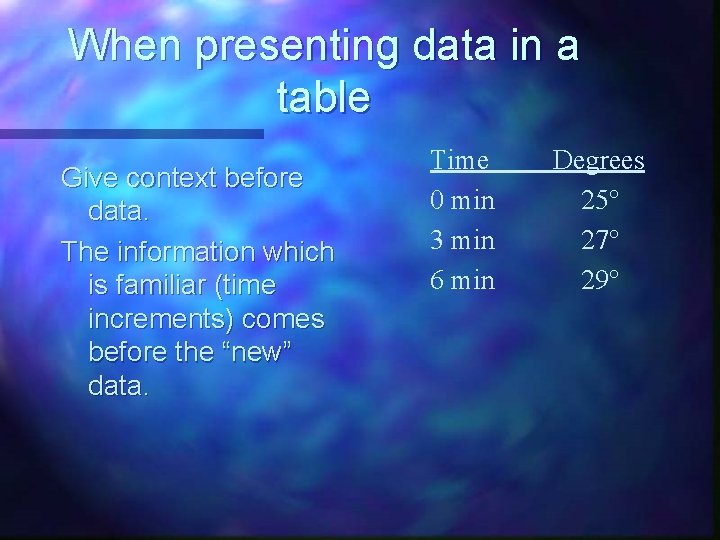 When presenting data in a table Give context before data. The information which is When presenting data in a table Give context before data. The information which is