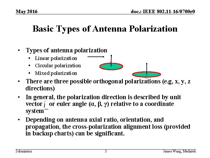 May 2016 doc. : IEEE 802. 11 -16/0700 r 0 Basic Types of Antenna