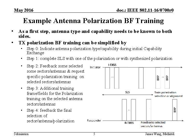 May 2016 doc. : IEEE 802. 11 -16/0700 r 0 Example Antenna Polarization BF