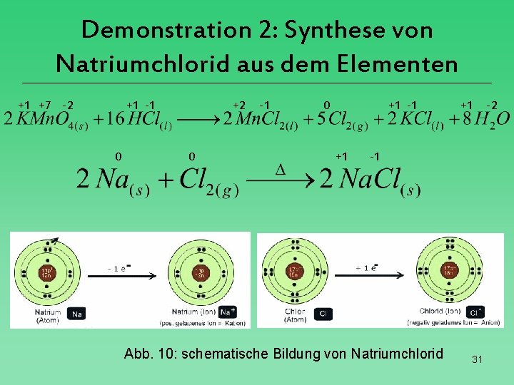 Demonstration 2: Synthese von Natriumchlorid aus dem Elementen +1 +7 -2 +1 -1 0