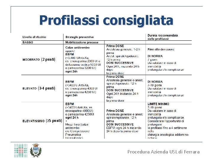 Profilassi consigliata (2 punti) (3 -4 punti) (≥ 5 punti) Procedura Azienda USL di