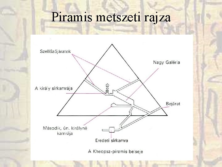 Piramis metszeti rajza Piramis metszeti rajza