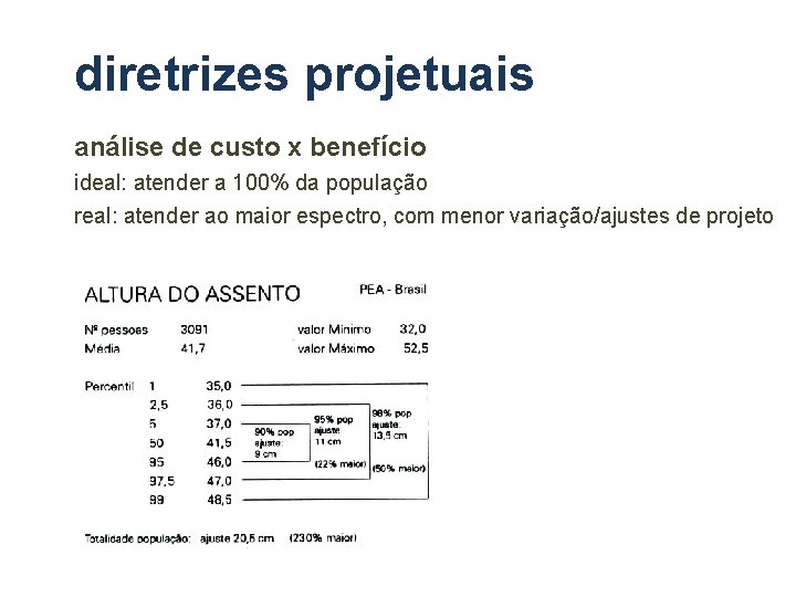 diretrizes projetuais análise de custo x benefício ideal: atender a 100% da população real: diretrizes projetuais análise de custo x benefício ideal: atender a 100% da população real: