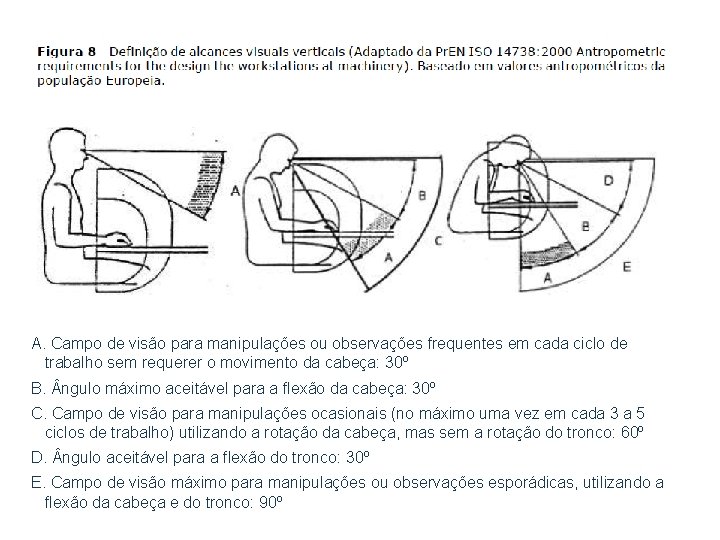 A. Campo de visão para manipulações ou observações frequentes em cada ciclo de trabalho A. Campo de visão para manipulações ou observações frequentes em cada ciclo de trabalho