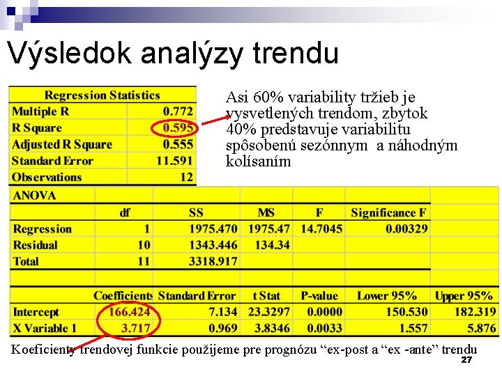 Výsledok analýzy trendu Asi 60% variability tržieb je vysvetlených trendom, zbytok 40% predstavuje variabilitu