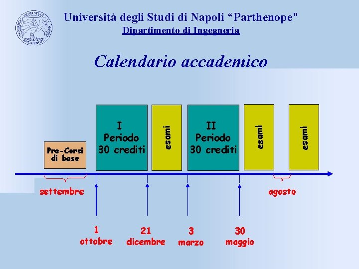 Università degli Studi di Napoli “Parthenope” Dipartimento di Ingegneria settembre 1 ottobre esami II