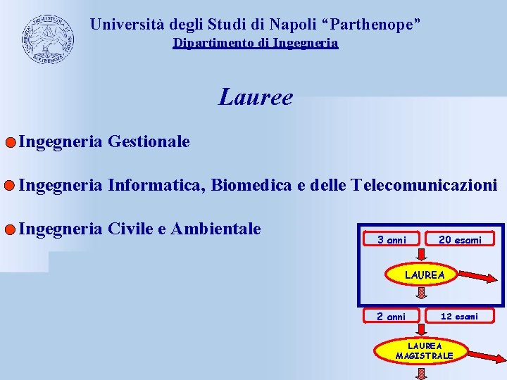 Università degli Studi di Napoli “Parthenope” Dipartimento di Ingegneria Lauree Ingegneria Gestionale Ingegneria Informatica,