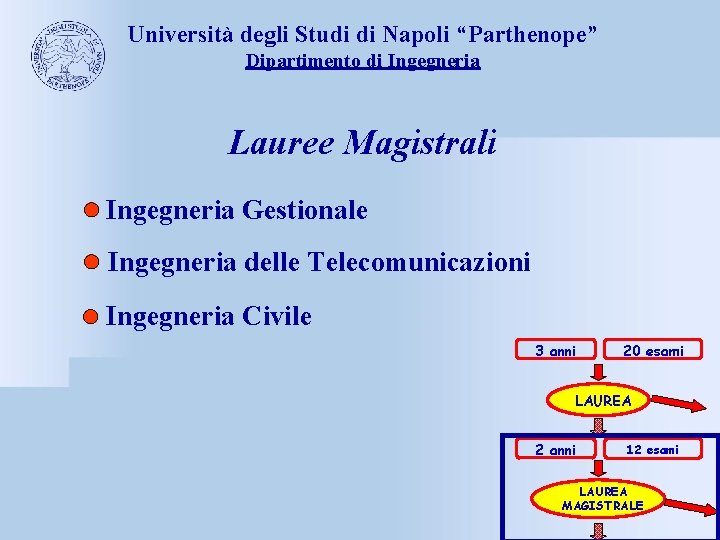 Università degli Studi di Napoli “Parthenope” Dipartimento di Ingegneria Lauree Magistrali Ingegneria Gestionale Ingegneria