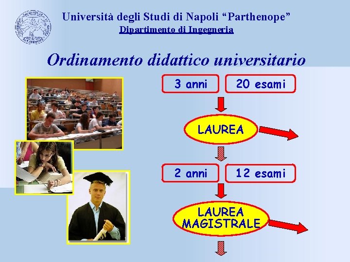 Università degli Studi di Napoli “Parthenope” Dipartimento di Ingegneria Ordinamento didattico universitario 3 anni