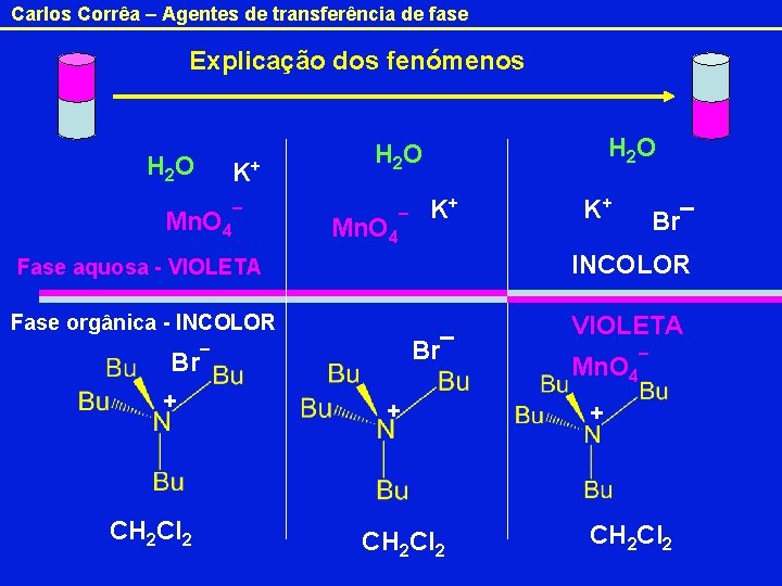 Carlos Corrêa – Agentes de transferência de fase Explicação dos fenómenos H 2 O