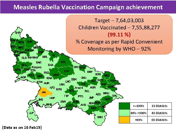Measles Rubella Vaccination Campaign achievement Target – 7, 64, 03, 003 Children Vaccinated –
