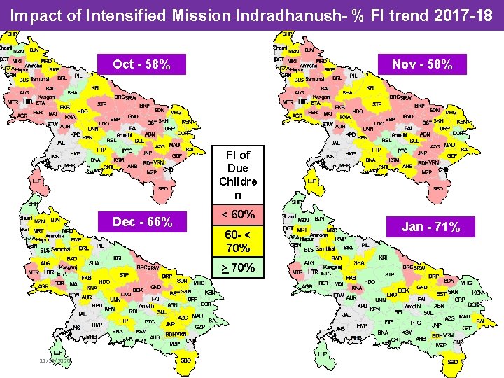 Impact of Intensified Mission Indradhanush- % FI trend 2017 -18 Oct - 58% Nov