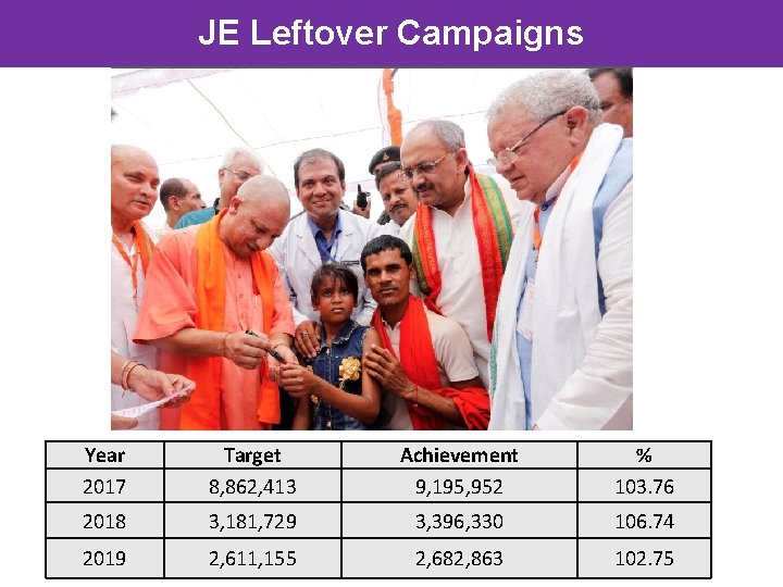 JE Leftover Campaigns Year 2017 Target 8, 862, 413 Achievement 9, 195, 952 %