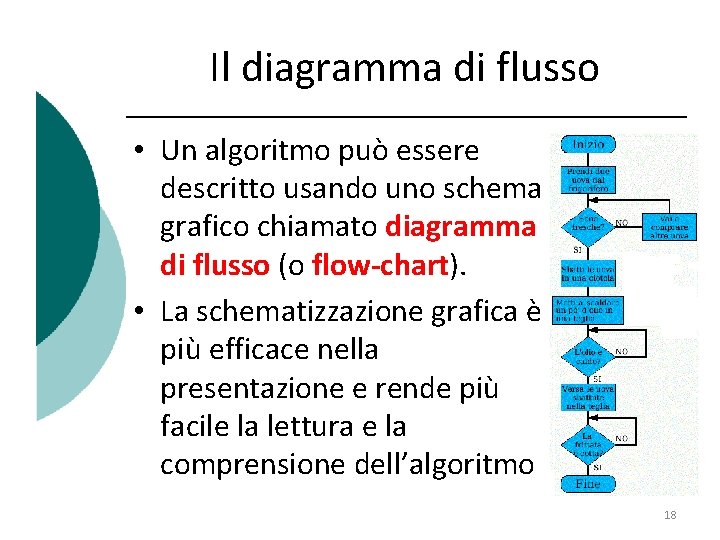 Il diagramma di flusso • Un algoritmo può essere descritto usando uno schema grafico