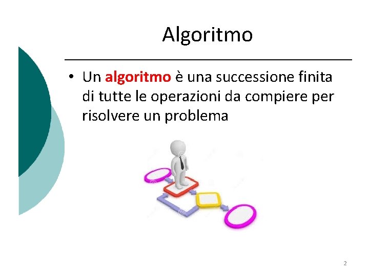 Algoritmo • Un algoritmo è una successione finita di tutte le operazioni da compiere