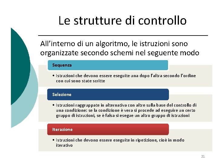 Le strutture di controllo All’interno di un algoritmo, le istruzioni sono organizzate secondo schemi