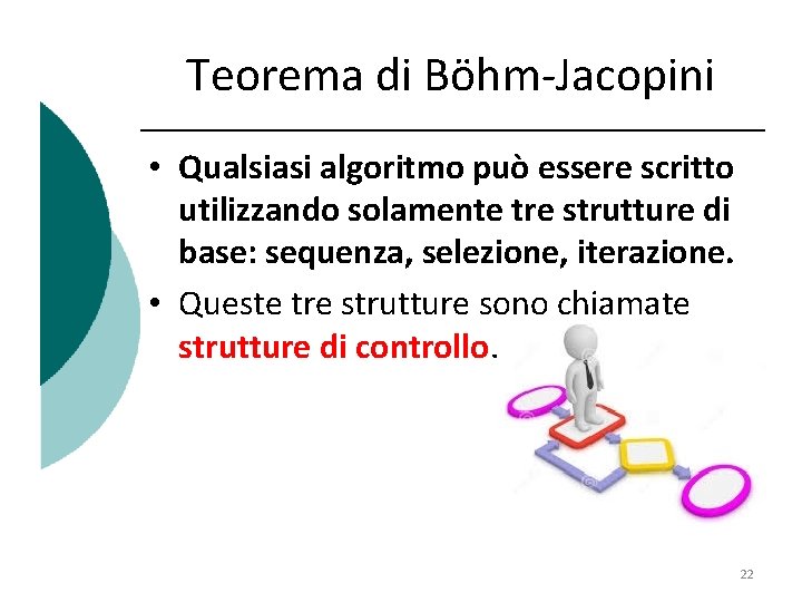 Teorema di Böhm-Jacopini • Qualsiasi algoritmo può essere scritto utilizzando solamente tre strutture di