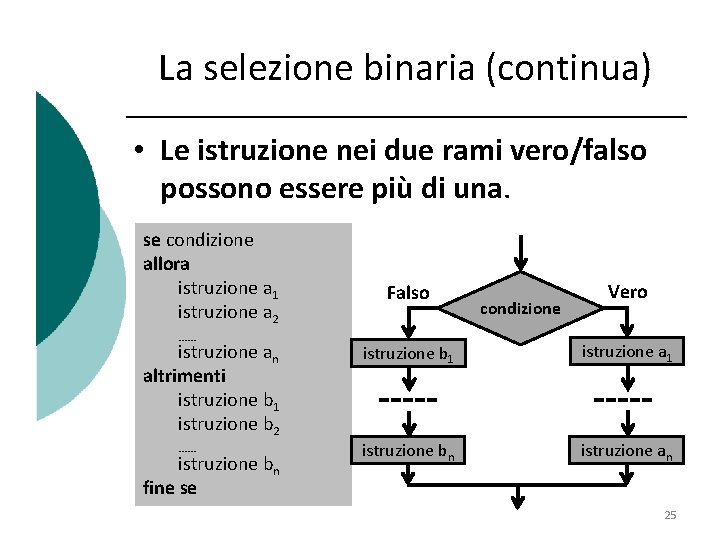 La selezione binaria (continua) • Le istruzione nei due rami vero/falso possono essere più