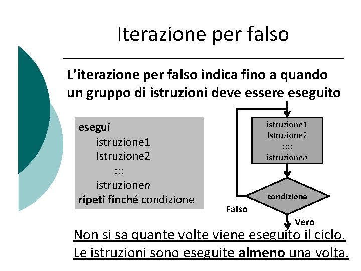 Iterazione per falso L’iterazione per falso indica fino a quando un gruppo di istruzioni