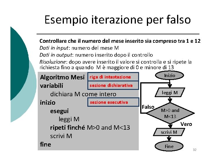 Esempio iterazione per falso Controllare che il numero del mese inserito sia compreso tra