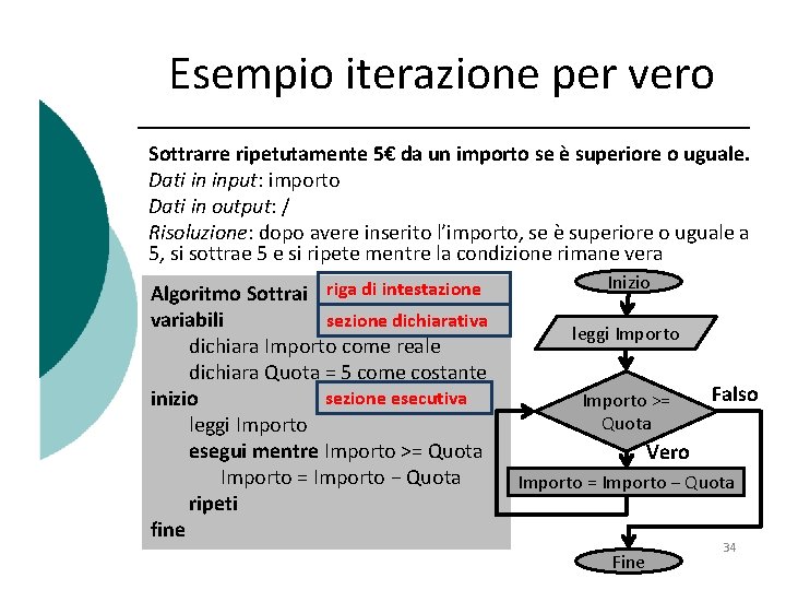 Esempio iterazione per vero Sottrarre ripetutamente 5€ da un importo se è superiore o