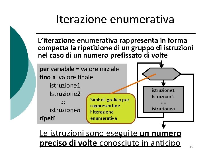 Iterazione enumerativa L’iterazione enumerativa rappresenta in forma compatta la ripetizione di un gruppo di