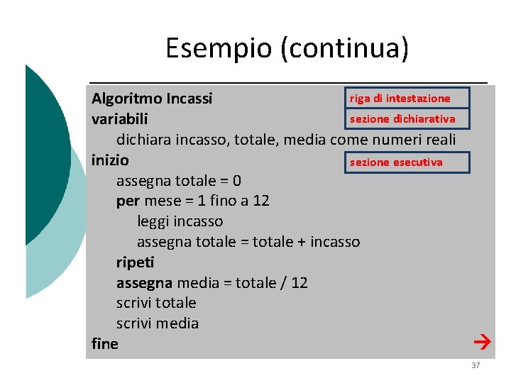 Esempio (continua) riga di intestazione Algoritmo Incassi sezione dichiarativa variabili dichiara incasso, totale, media