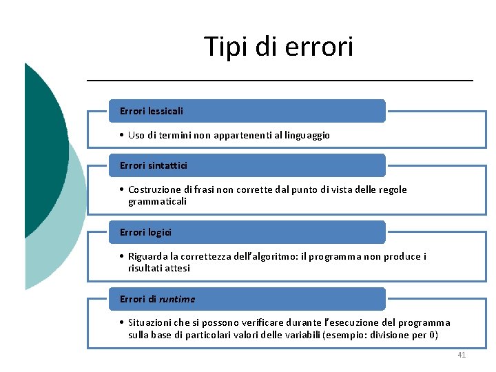 Tipi di errori Errori lessicali • Uso di termini non appartenenti al linguaggio Errori