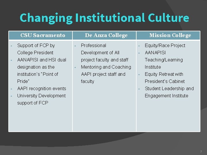 Changing Institutional Culture CSU Sacramento ◆ ◆ De Anza College Professional ◆ Equity/Race Project