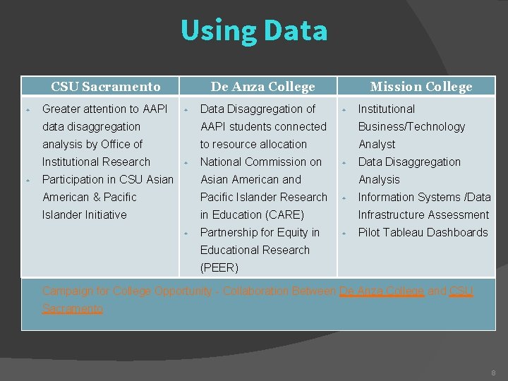 Using Data CSU Sacramento ◆ Greater attention to AAPI ◆ Data Disaggregation of Mission