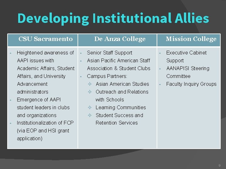 Developing Institutional Allies CSU Sacramento ◆ De Anza College Heightened awareness of ◆ Senior