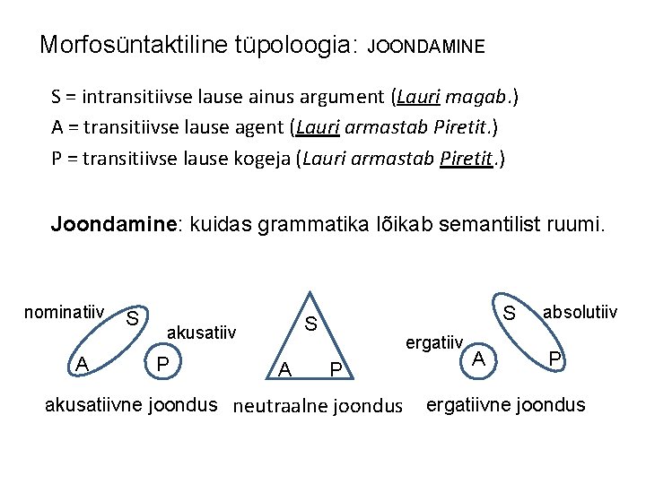 Morfosüntaktiline tüpoloogia: JOONDAMINE S = intransitiivse lause ainus argument (Lauri magab. ) A = Morfosüntaktiline tüpoloogia: JOONDAMINE S = intransitiivse lause ainus argument (Lauri magab. ) A =