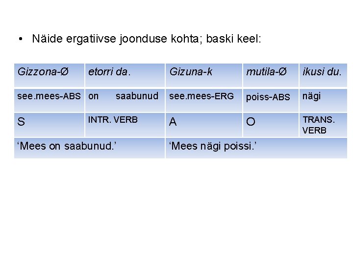  • Näide ergatiivse joonduse kohta; baski keel: Gizzona-Ø etorri da. see. mees-ABS on