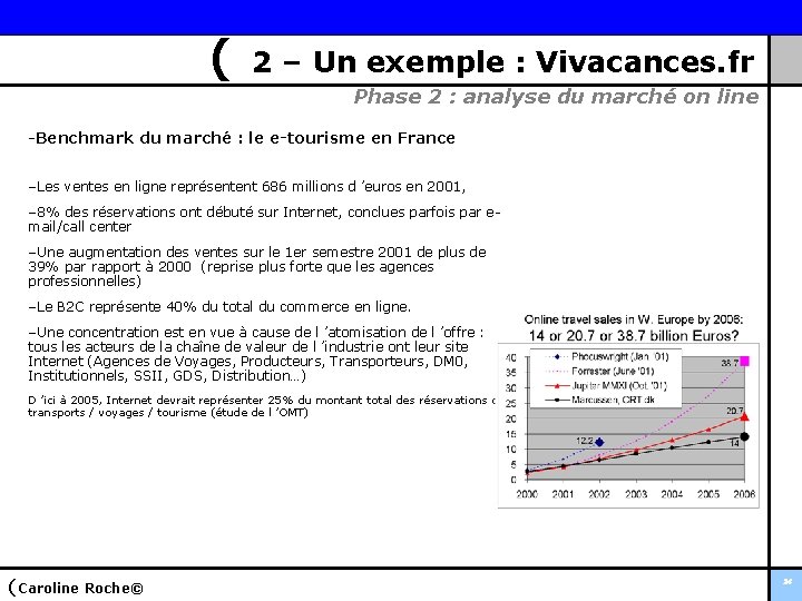 ( 2 – Un exemple : Vivacances. fr Phase 2 : analyse du marché