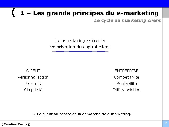 ( 1 – Les grands principes du e-marketing Le cycle du marketing client Le