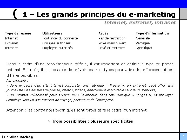 ( 1 – Les grands principes du e-marketing Internet, extranet, intranet Type de réseau