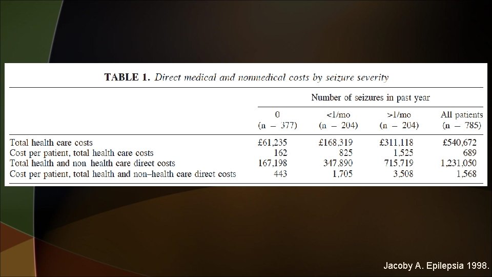 Jacoby A. Epilepsia 1998. 