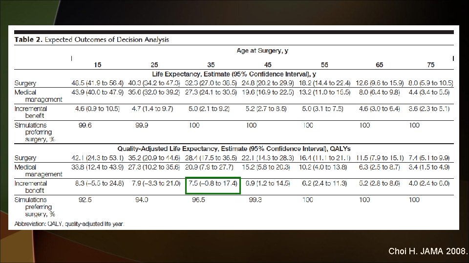 Choi H. JAMA 2008. 