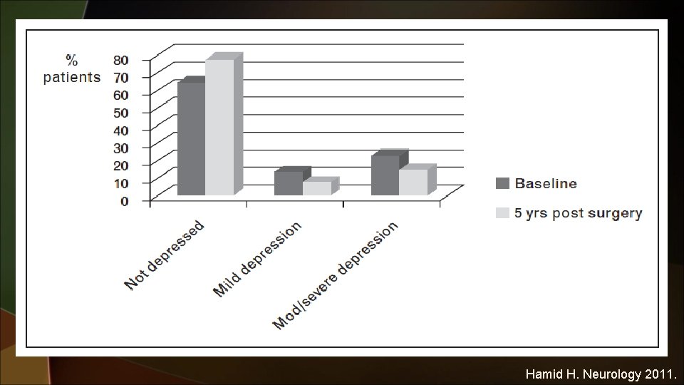 Hamid H. Neurology 2011. 