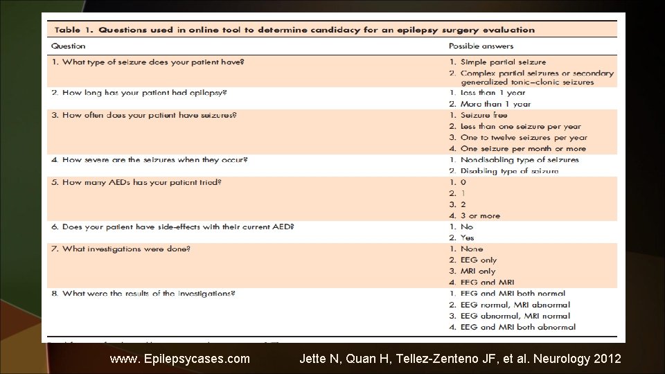 www. Epilepsycases. com Jette N, Quan H, Tellez-Zenteno JF, et al. Neurology 2012 