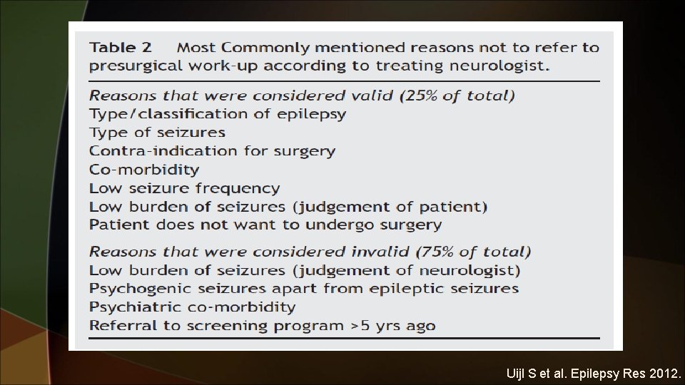 Uijl S et al. Epilepsy Res 2012. 