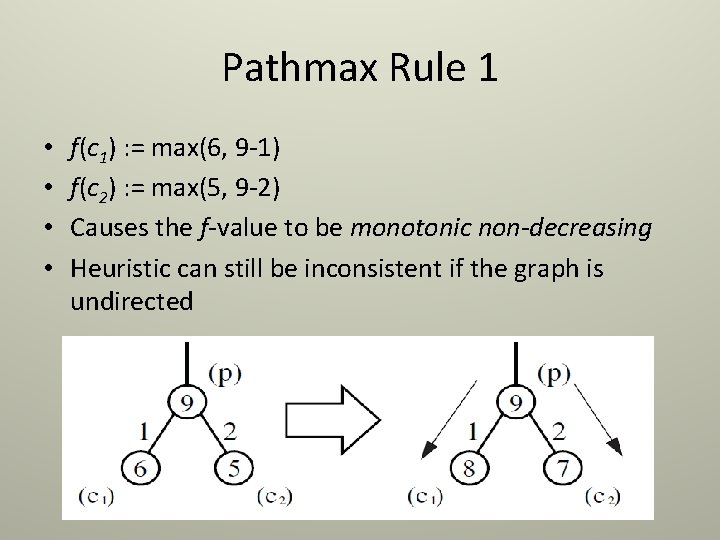 Pathmax Rule 1 • • f(c 1) : = max(6, 9 -1) f(c 2)