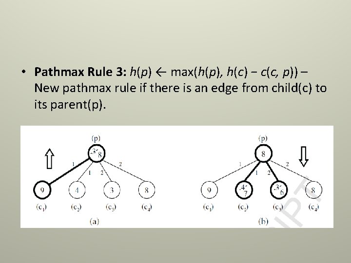  • Pathmax Rule 3: h(p) ← max(h(p), h(c) − c(c, p)) – New