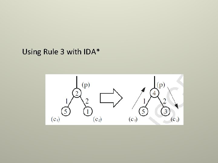 Using Rule 3 with IDA* 