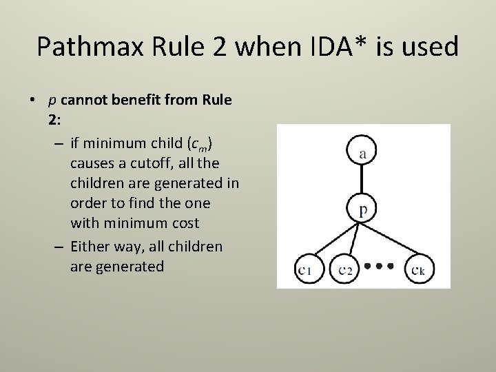 Pathmax Rule 2 when IDA* is used • p cannot benefit from Rule 2: