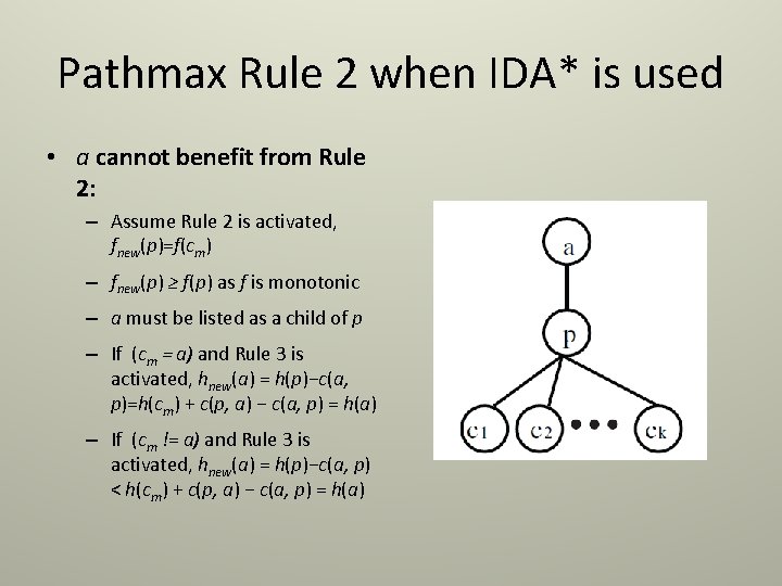 Pathmax Rule 2 when IDA* is used • a cannot benefit from Rule 2: