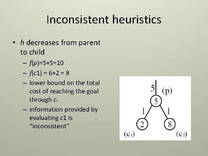 Inconsistent heuristics • h decreases from parent to child – f(p)=5+5=10 – f(c 1)